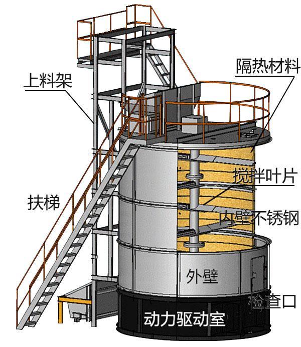 羊糞有機肥發酵罐結構